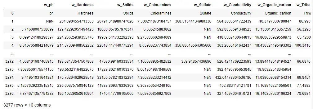 read and write CSV file in python pandas