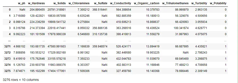 read and write CSV file in python pandas