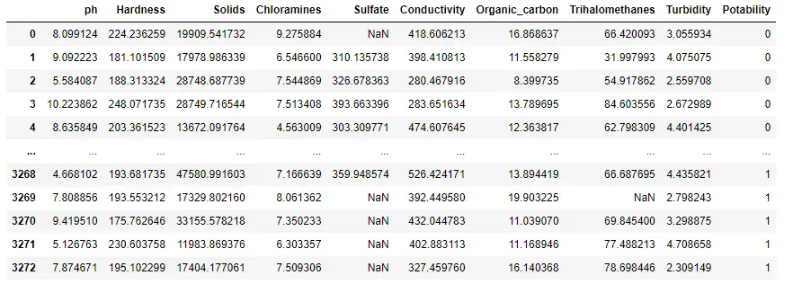 read and write CSV file in python pandas