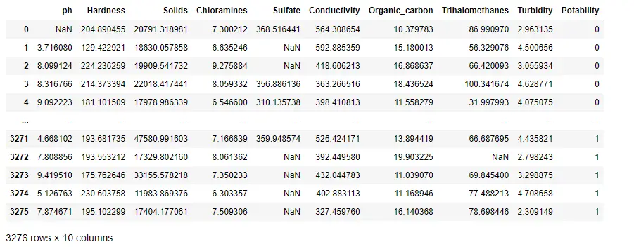 read and write CSV file in python pandas