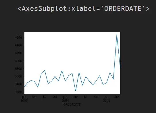 Pandas Resample Time Series