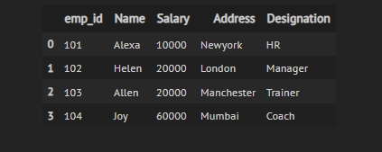 how to merge pandas dataframes