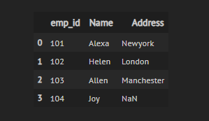 how to merge pandas dataframes