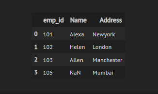 how to merge pandas dataframes