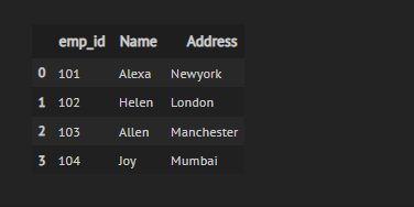 how to merge pandas dataframes